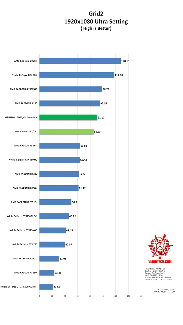 grid2 MSI N760 2GD5T/OC