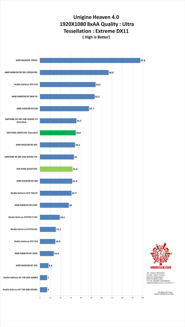 hv4 MSI N760 2GD5T/OC
