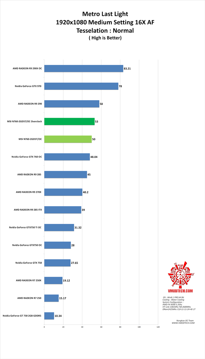 mtll g MSI N760 2GD5T/OC