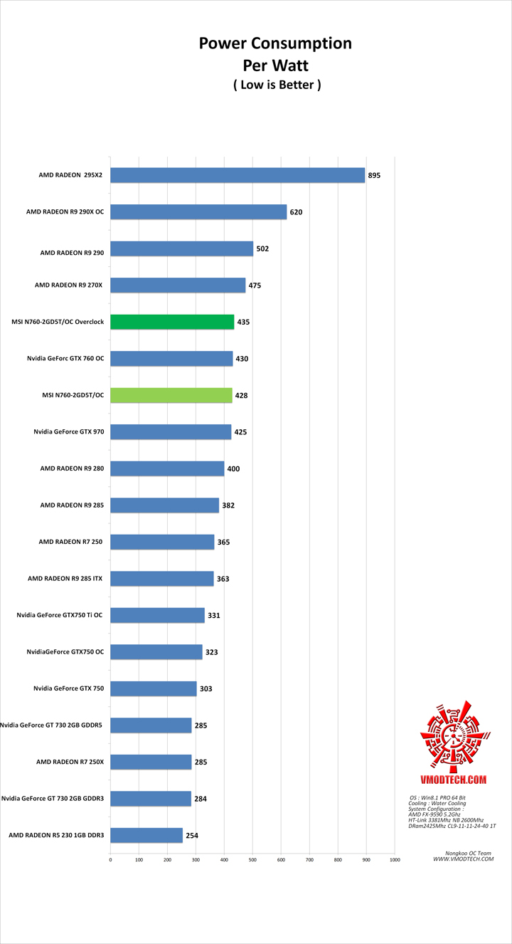 power MSI N760 2GD5T/OC