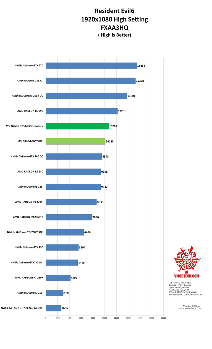 re6 MSI N760 2GD5T/OC