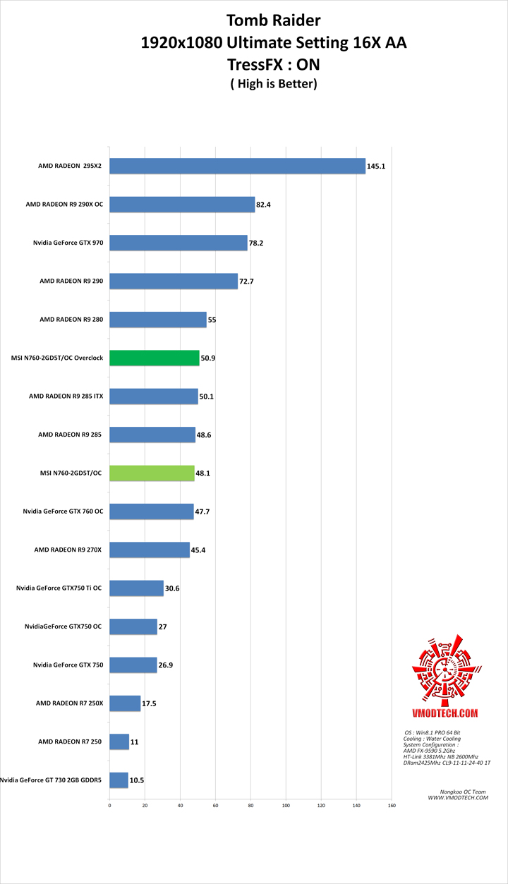 tomb g MSI N760 2GD5T/OC