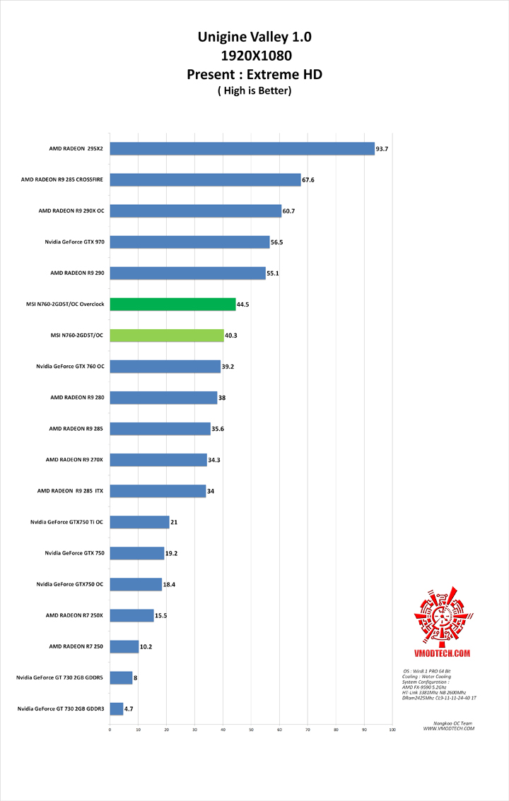 vl g MSI N760 2GD5T/OC