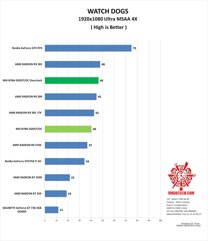 wd MSI N760 2GD5T/OC