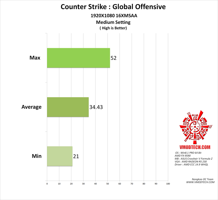 cs medium ASUS R5 230 silent 