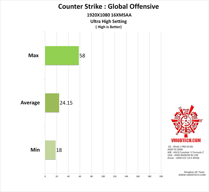 cs ultra ASUS R5 230 silent 