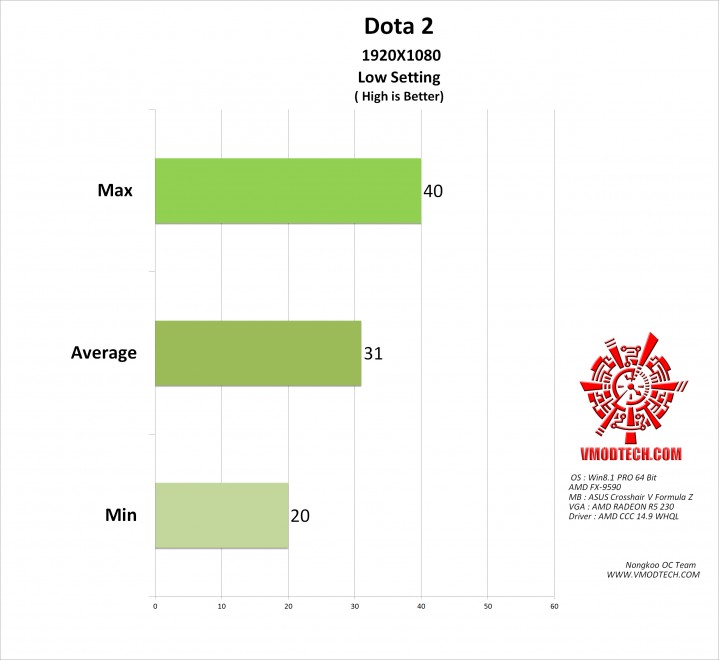 dota2-low dota2-low