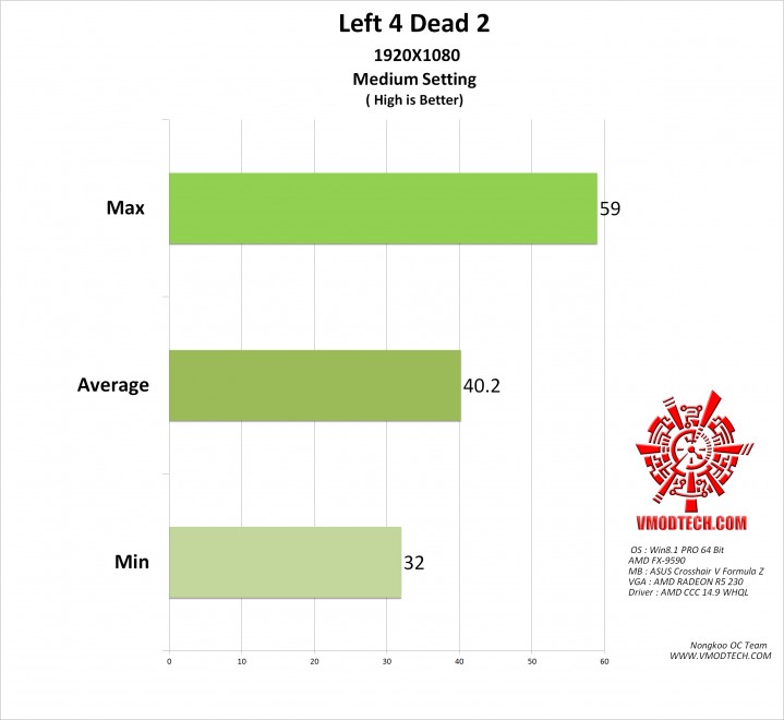 l4d medium 719x660 ASUS R5 230 silent 