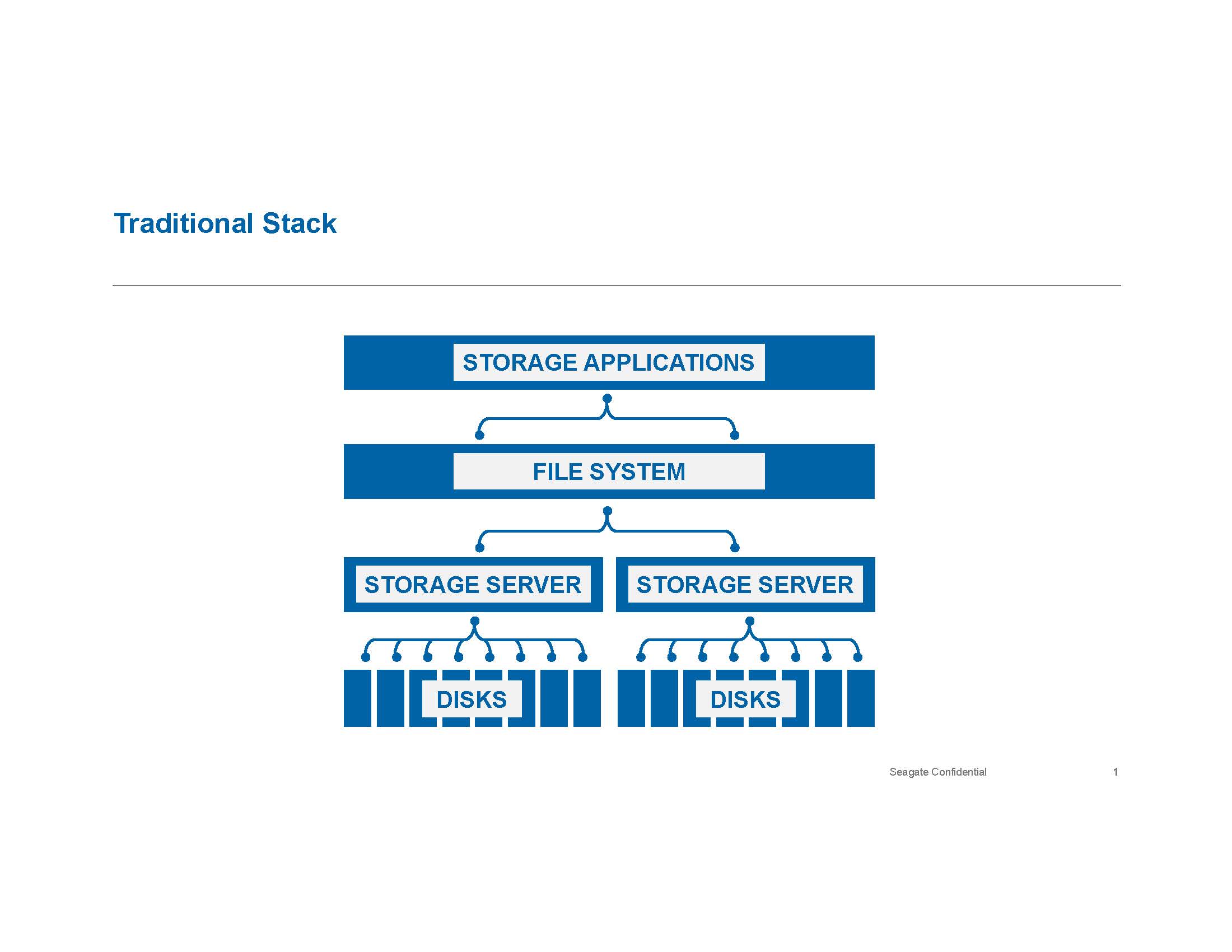 kinetic_graphics_page_1 kinetic graphics page 1 ซีเกท ยกระดับความคุ้มค่าของเทคโนโลยี คลาวด์ คอมพิวติ้ง โซลูชั่น ไคเนติค สตอเรจ รุ่นล่าสุด สร้างกระแสตอบรับยอดเยี่ยม ช่วยลดต้นทุนได้สูงสุดถึง 50% ด้วยการลดความซับซ้อนในการตั้งค่าระบบสำหรับศูนย์ข้อมูลคลาวด์ขนาดใหญ่