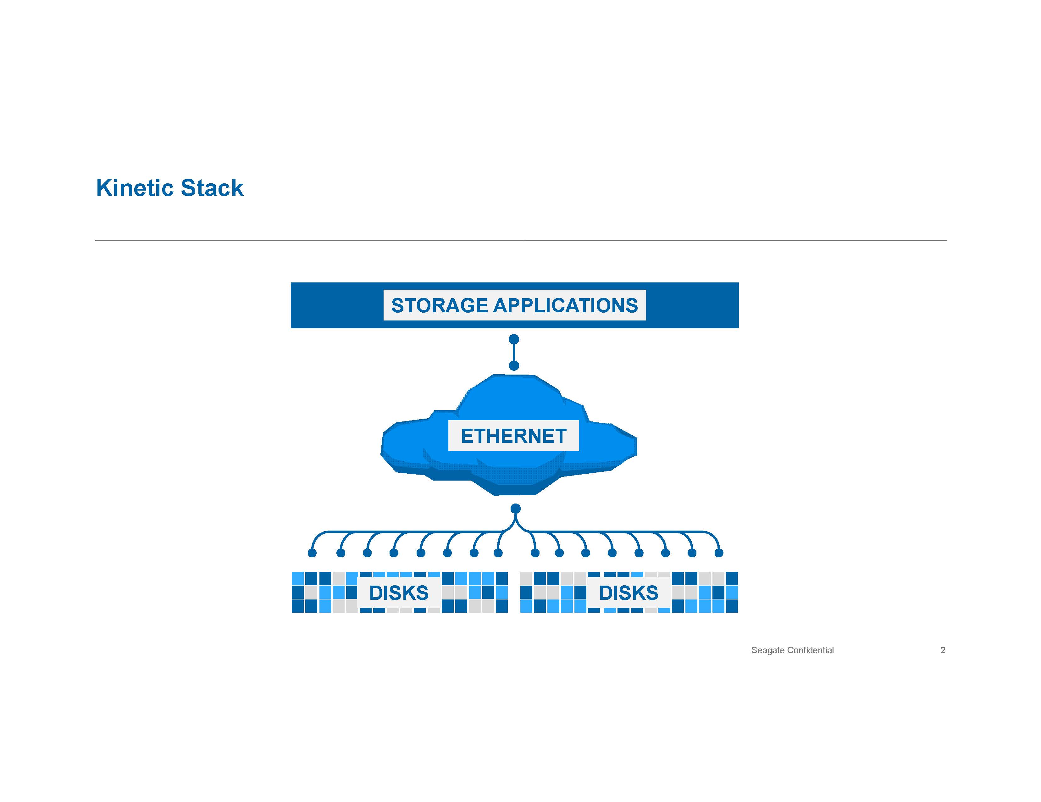 kinetic_graphics_page_2 kinetic graphics page 2 ซีเกท ยกระดับความคุ้มค่าของเทคโนโลยี คลาวด์ คอมพิวติ้ง โซลูชั่น ไคเนติค สตอเรจ รุ่นล่าสุด สร้างกระแสตอบรับยอดเยี่ยม ช่วยลดต้นทุนได้สูงสุดถึง 50% ด้วยการลดความซับซ้อนในการตั้งค่าระบบสำหรับศูนย์ข้อมูลคลาวด์ขนาดใหญ่