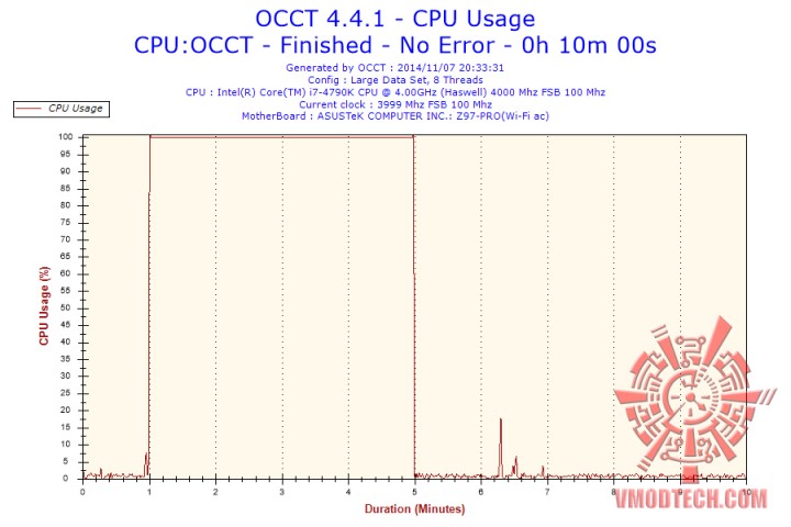 2014-11-07-20h33-cpuusage-cpu-usage