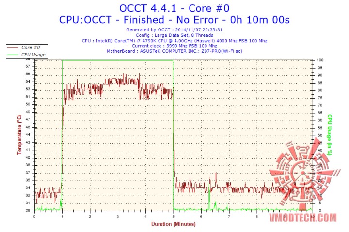 2014-11-07-20h33-temperature-core-01