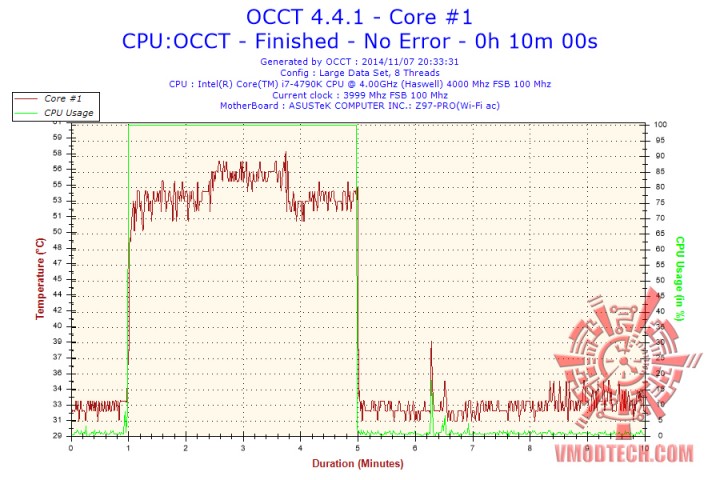 2014-11-07-20h33-temperature-core-1
