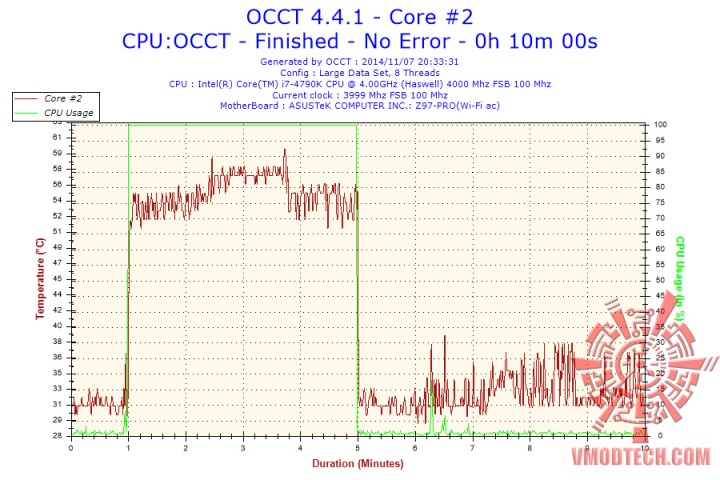 2014-11-07-20h33-temperature-core-2