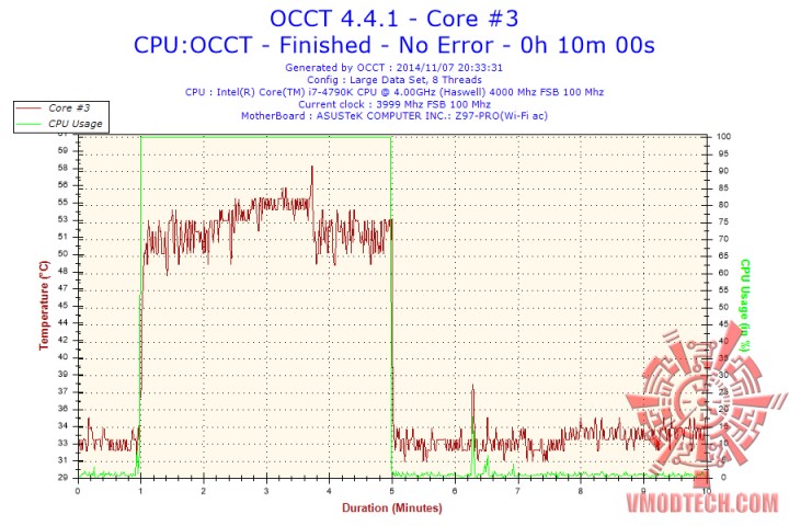 2014-11-07-20h33-temperature-core-3