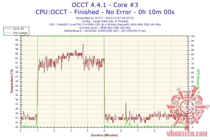 2014-11-07-20h33-temperature-core-3