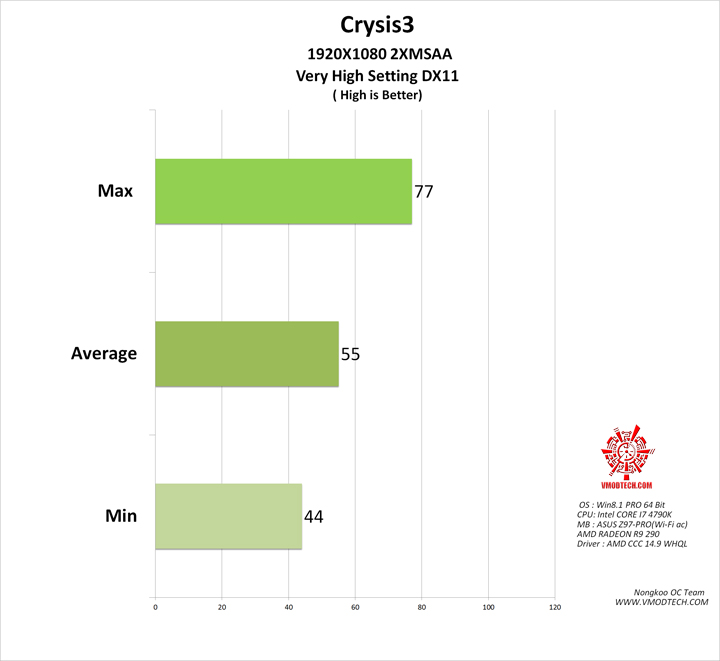 crysis3 ASUS Z97 PRO(Wi Fi ac)