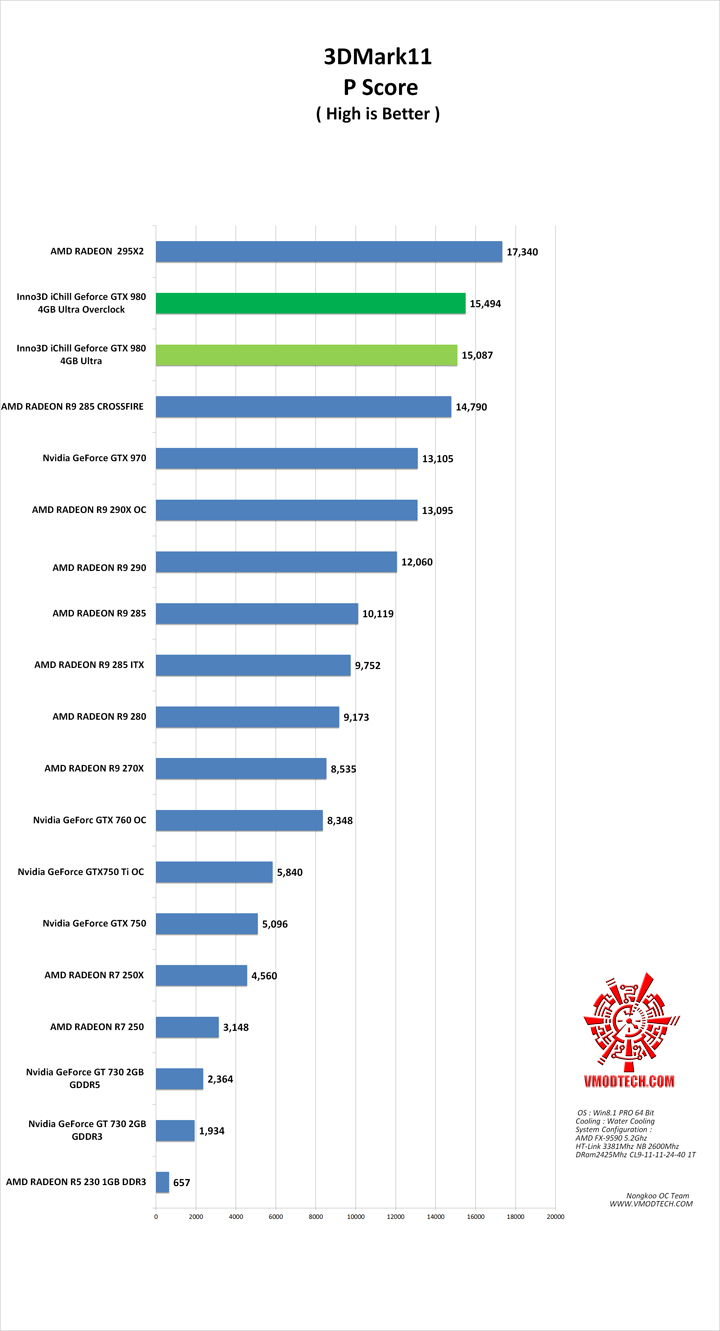 11 g Inno3D iChill Geforce GTX 980 4GB Ultra