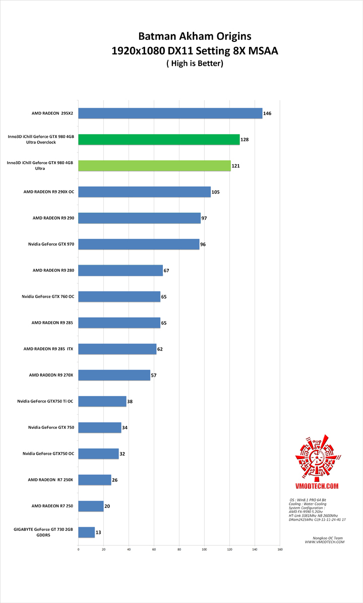 batman g1 Inno3D iChill Geforce GTX 980 4GB Ultra