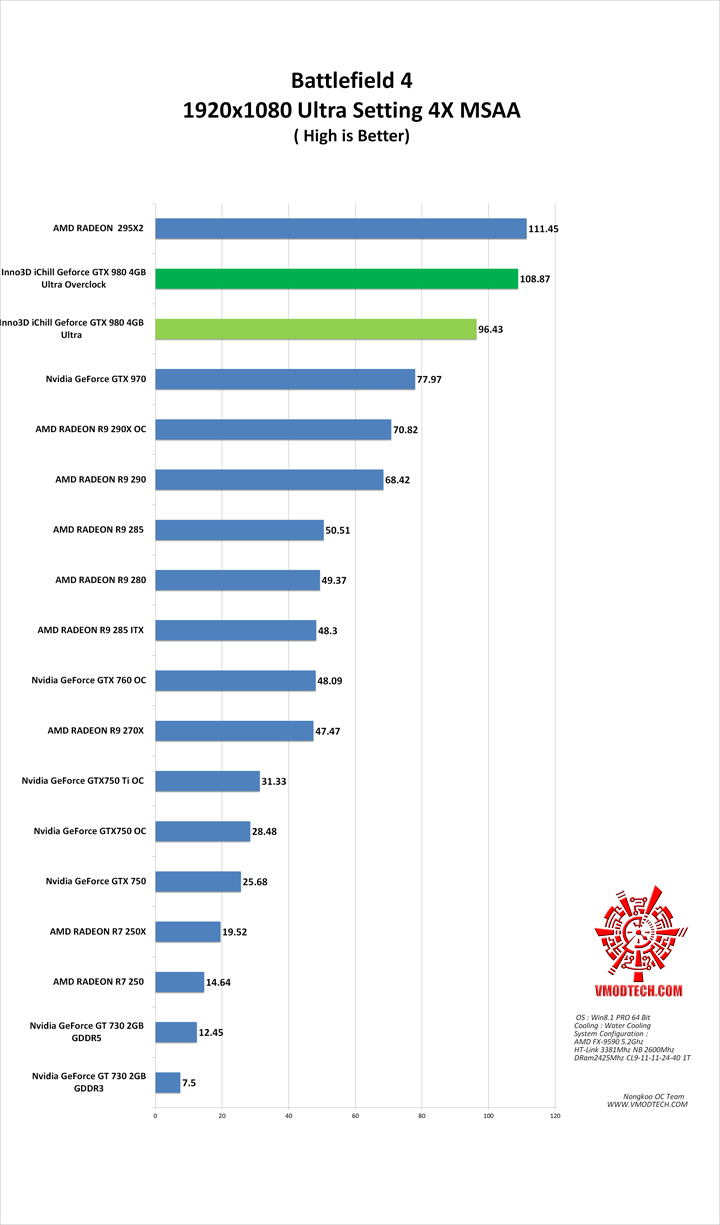 bf4 g Inno3D iChill Geforce GTX 980 4GB Ultra