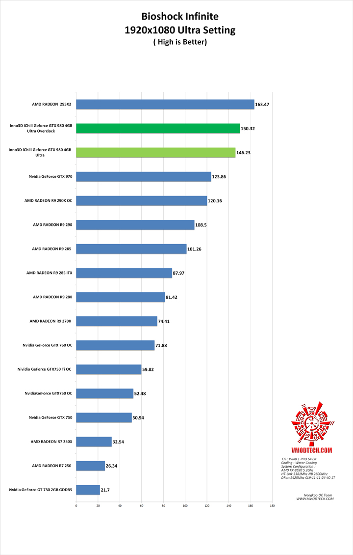 bio g Inno3D iChill Geforce GTX 980 4GB Ultra
