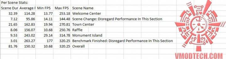 bio oc 720x189 Inno3D iChill Geforce GTX 980 4GB Ultra