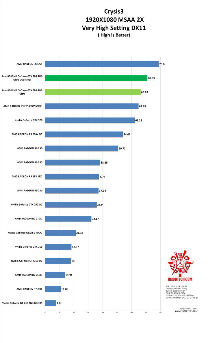 crysis3 Inno3D iChill Geforce GTX 980 4GB Ultra