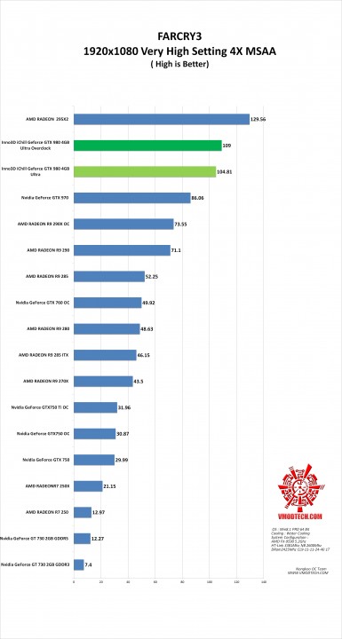 farcry3 g1 385x720 Inno3D iChill Geforce GTX 980 4GB Ultra