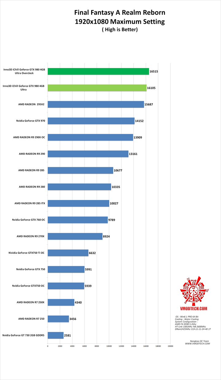 ff g Inno3D iChill Geforce GTX 980 4GB Ultra