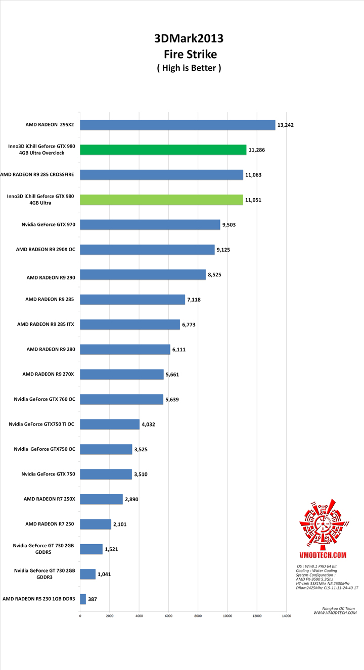 fire g Inno3D iChill Geforce GTX 980 4GB Ultra