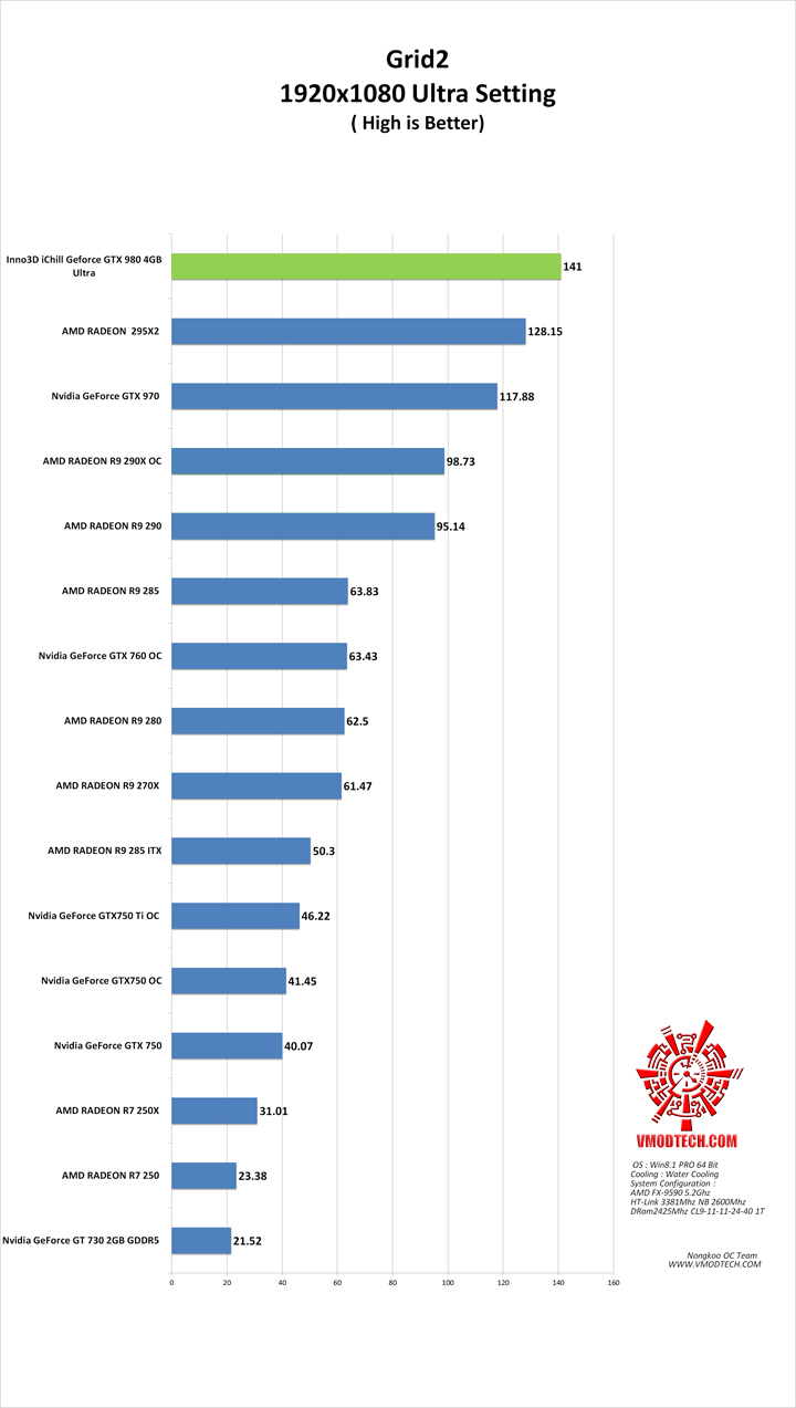 grid2 g1 Inno3D iChill Geforce GTX 980 4GB Ultra