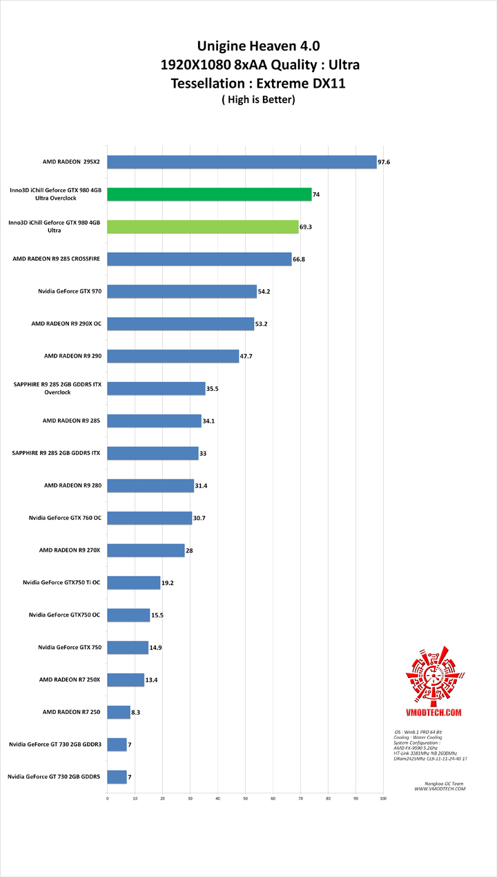 hv4 g Inno3D iChill Geforce GTX 980 4GB Ultra