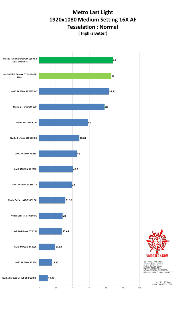 mtll g1 Inno3D iChill Geforce GTX 980 4GB Ultra