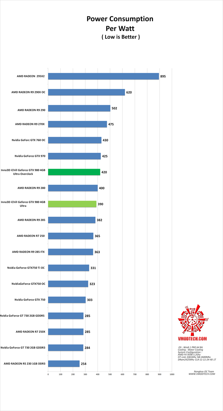 power Inno3D iChill Geforce GTX 980 4GB Ultra
