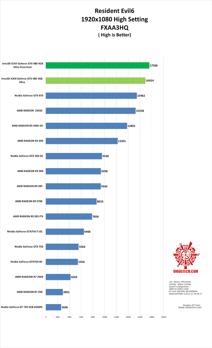 re6 Inno3D iChill Geforce GTX 980 4GB Ultra