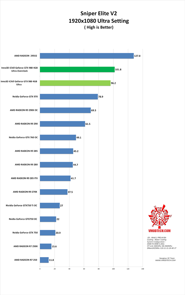 sniper v2 g Inno3D iChill Geforce GTX 980 4GB Ultra