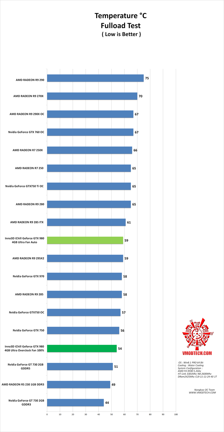 temp Inno3D iChill Geforce GTX 980 4GB Ultra