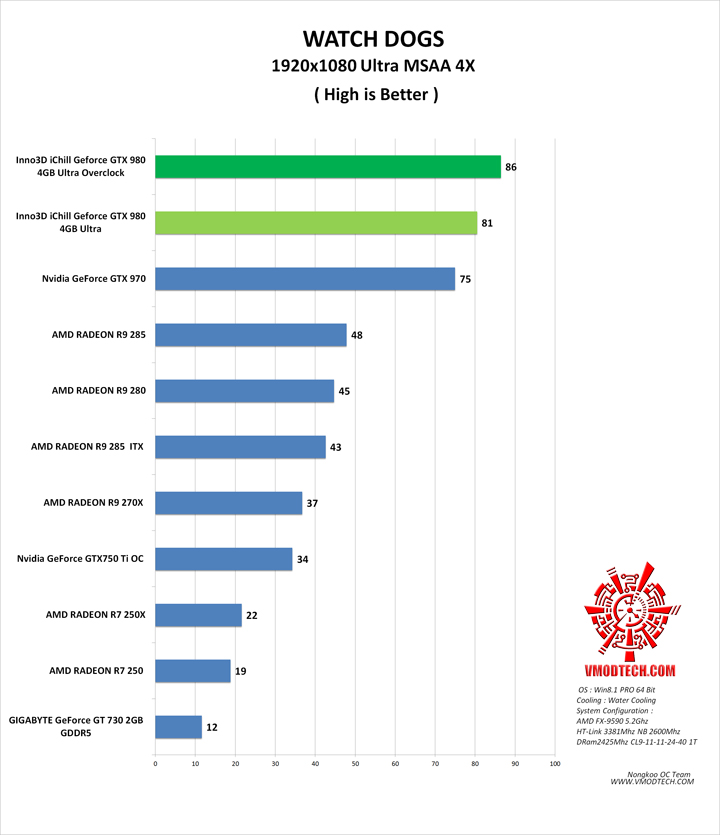 wd g Inno3D iChill Geforce GTX 980 4GB Ultra