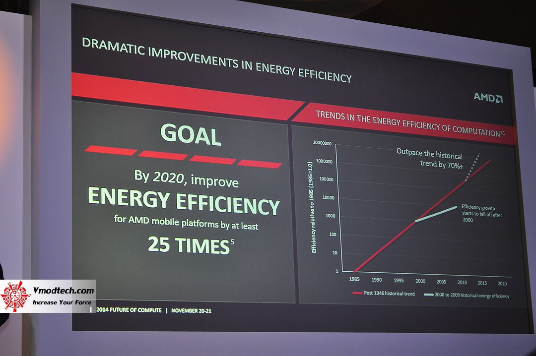 dsc_0340 dsc 0340 AMD Future of Compute : Singapore / November 20 21 , 2014