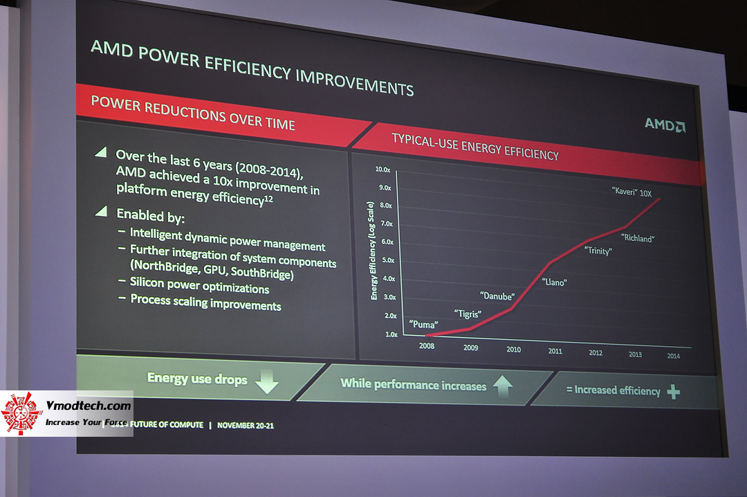 dsc_0344 dsc 0344 AMD Future of Compute : Singapore / November 20 21 , 2014