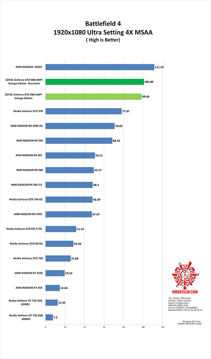 bf4 ZOTAC GeForce GTX 980 AMP! Omega Edition