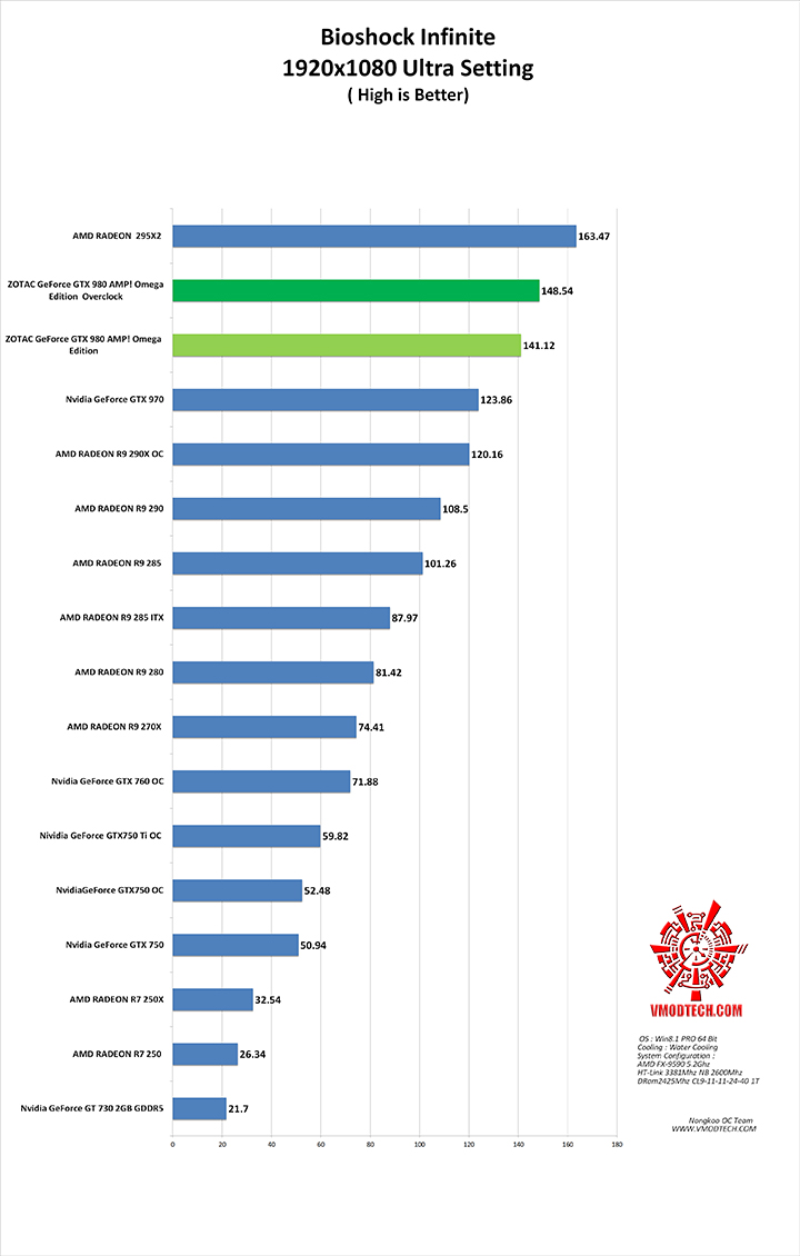 bio g ZOTAC GeForce GTX 980 AMP! Omega Edition