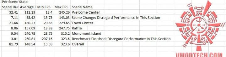 bio oc 720x184 ZOTAC GeForce GTX 980 AMP! Omega Edition