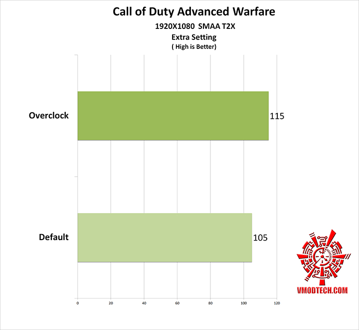 call g ZOTAC GeForce GTX 980 AMP! Omega Edition