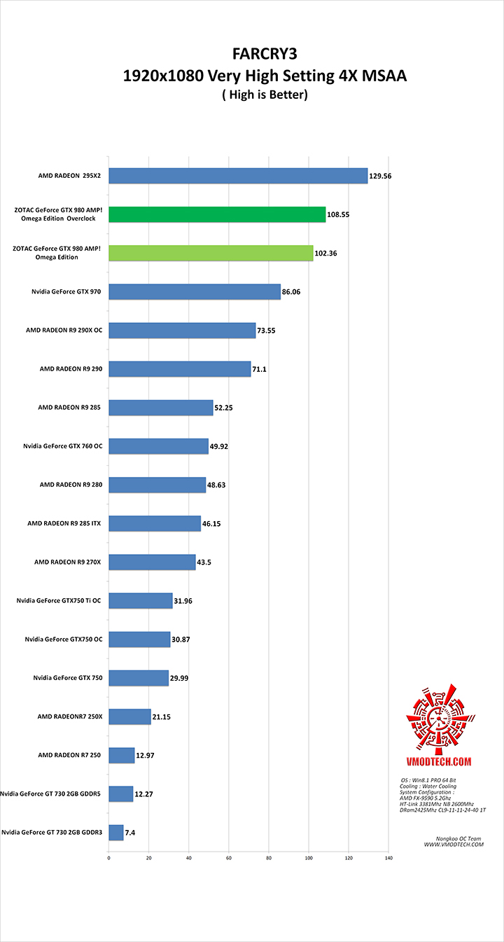 fc3 ZOTAC GeForce GTX 980 AMP! Omega Edition