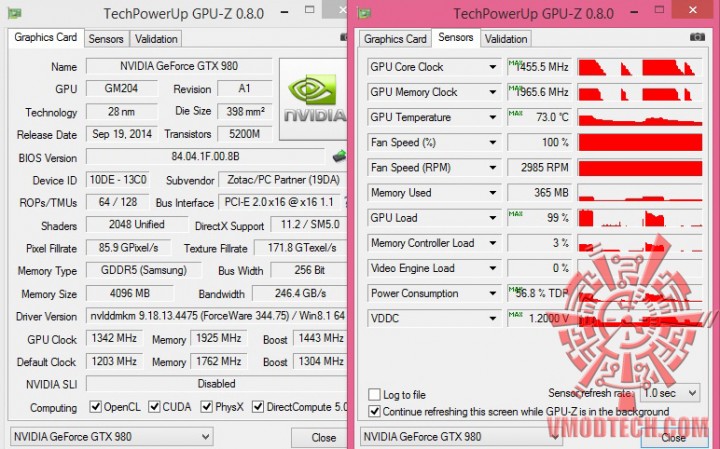 gpuz oc2 720x449 ZOTAC GeForce GTX 980 AMP! Omega Edition