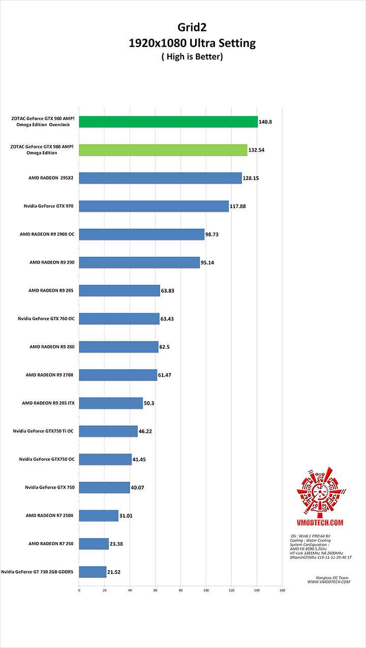 grid21 ZOTAC GeForce GTX 980 AMP! Omega Edition