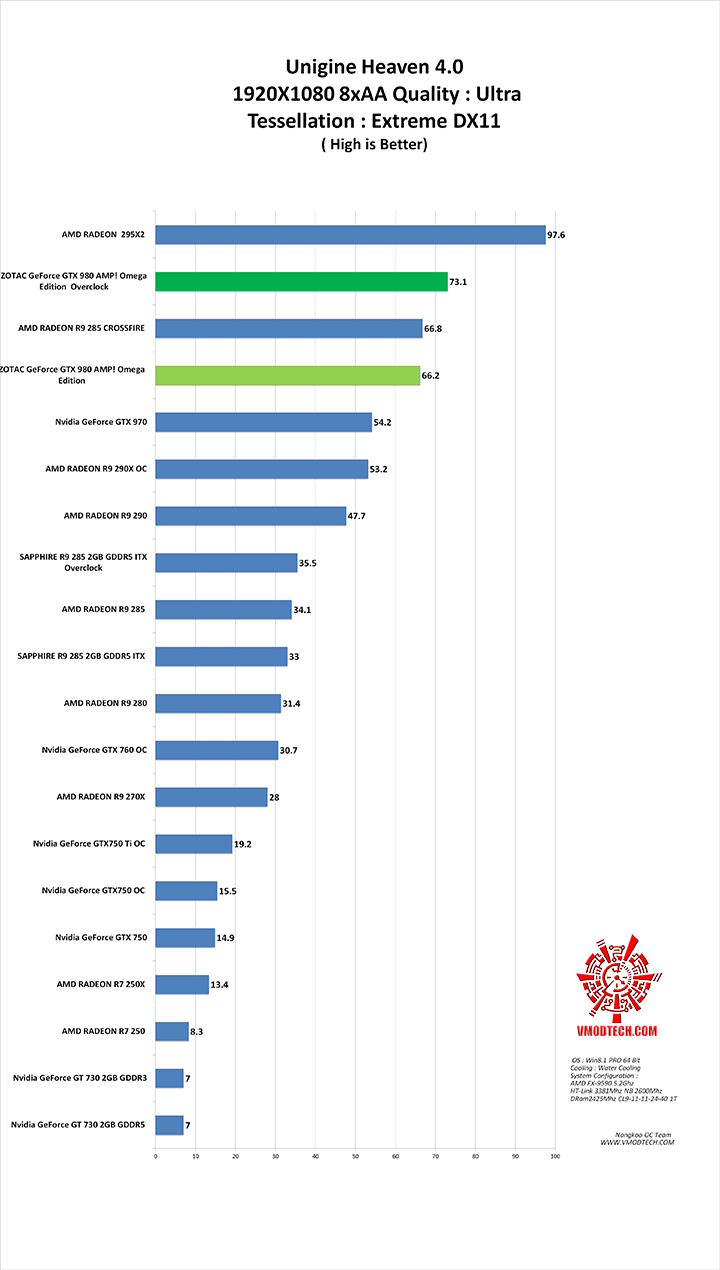 hv g ZOTAC GeForce GTX 980 AMP! Omega Edition