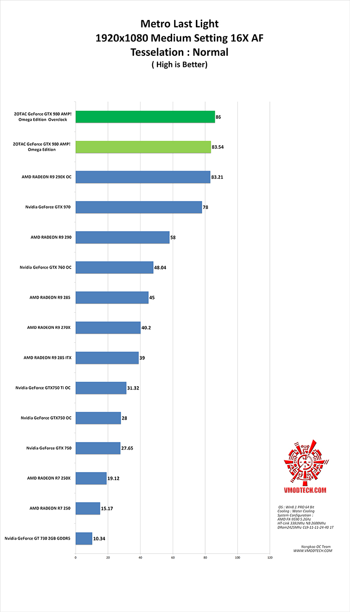 mtll g ZOTAC GeForce GTX 980 AMP! Omega Edition