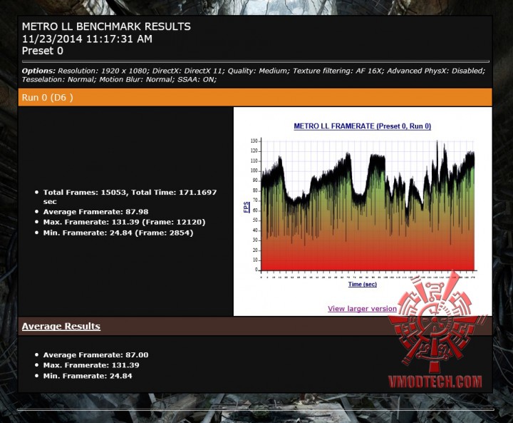 mtll oc 720x593 ZOTAC GeForce GTX 980 AMP! Omega Edition